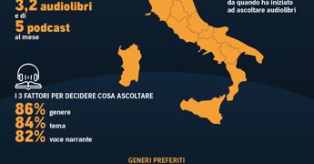 La riscossa delle storie in cuffia: perché il libro parlato fa bene all’editoria classica