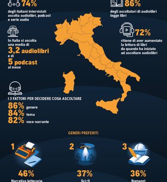 La riscossa delle storie in cuffia: perché il libro parlato fa bene all’editoria classica