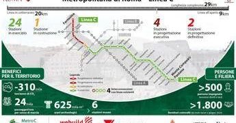 Webuild, affidato al Consorzio Metro C contratto da 776 milioni per nuova tratta t1 della metro di Roma