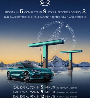 DENZA Z9GT porta in Europa la ricarica ultra-rapida FLASH Charging