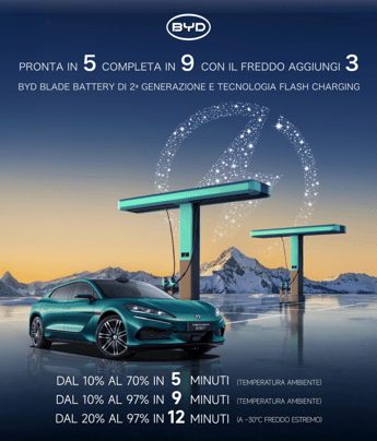 DENZA Z9GT porta in Europa la ricarica ultra-rapida FLASH Charging