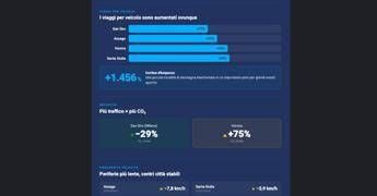 Mobilità nord Italia 2026: lo studio Geotab sui dati flotte