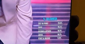 Sanremo, Trentino Alto-Adige non ha mai vinto Festival ma esulta con ‘My Combo’