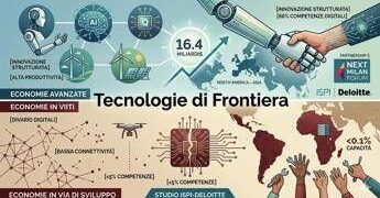 L’economia globale delle tecnologie emergenti: valore di mercato e asimmetrie di crescita