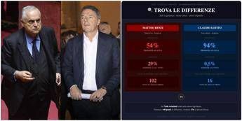 Lotito risponde a Renzi: “Stesso stipendio ma io presente al 94% di votazioni in Senato, lui al 54”
