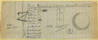 Mediobanca: 80 anni dalla fondazione – l’origine del nome