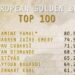 European Golden Boy, svelata la lista dei 100 migliori giovani: ci sono quattro italiani