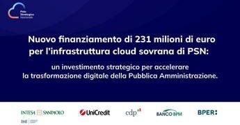 Polo strategico nazionale: 231 mln di euro da Intesa, Unicredit, Cdp, Bper e Banco Bpm