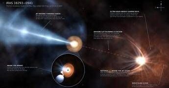 Scoperto nella Via Lattea un buco nero che dirige un getto di materia verso la Terra